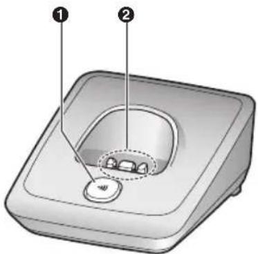 PANASONIC KX-TG2711FX - Ovládací prvky - 2