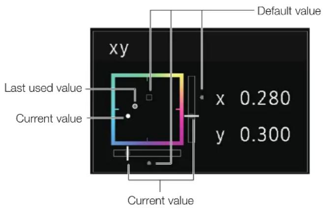 Default value xy Last used value Current value x 0.280 y 0.300 Current value