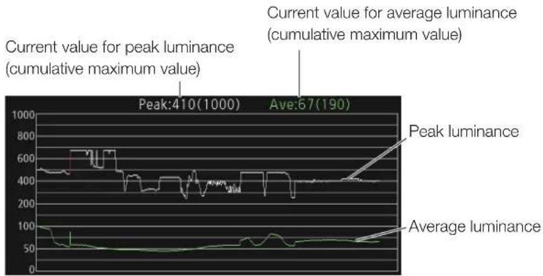 CANON DP-V2410 - Function Settings - 5