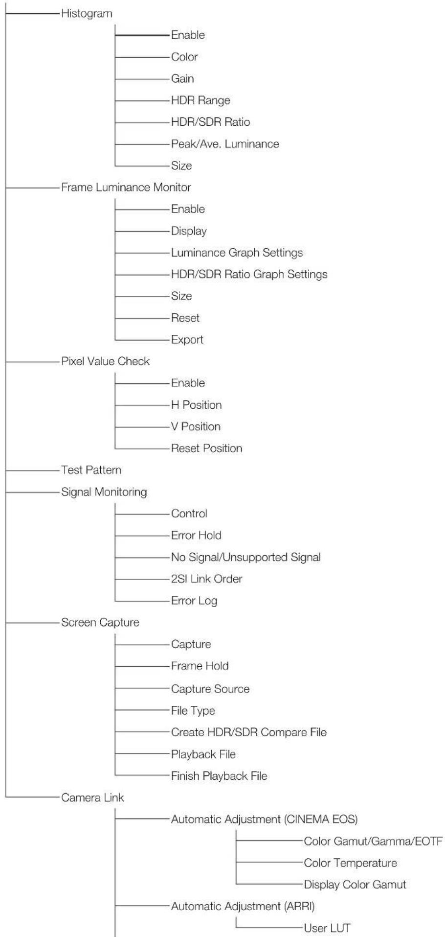 CANON DP-V2410 - "Setting" screen - 8
