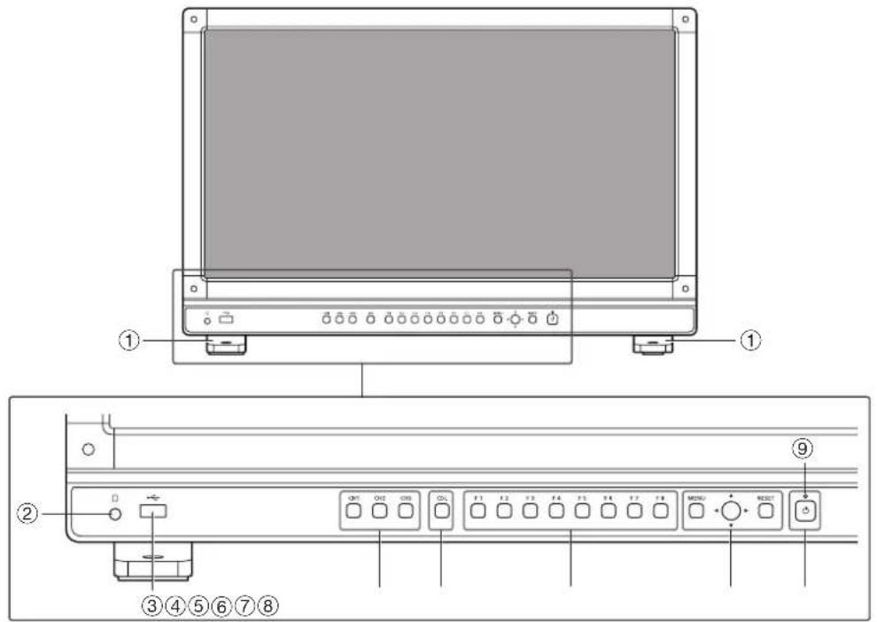 Technical diagram of a computer monitor with labeled ports and control buttons, showing front and rear views with numbered annotations.
