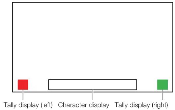 Tally display (left) Character display Tally display (right)