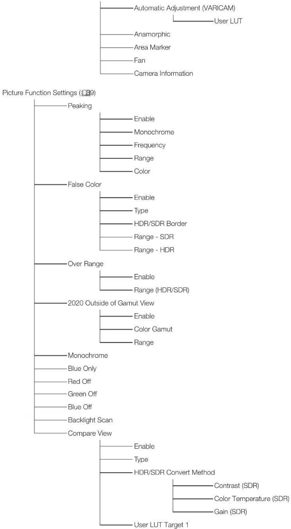 CANON DP-V2410 - "Setting" screen - 9