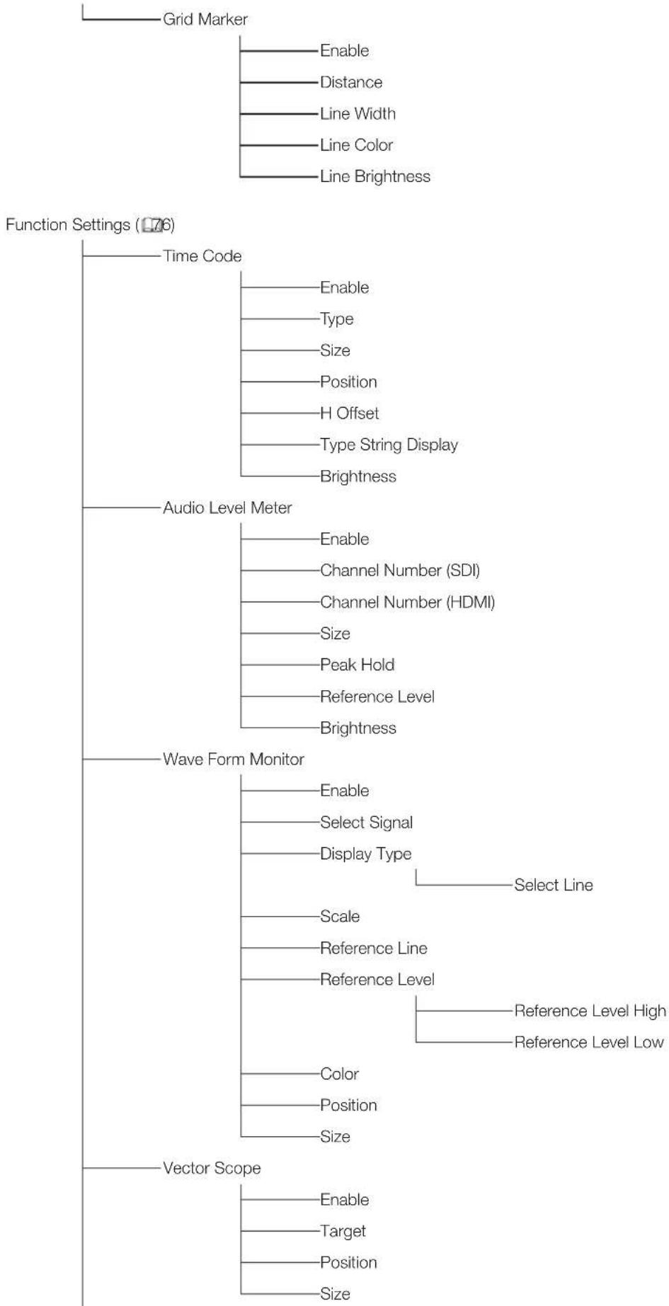 CANON DP-V2410 - "Setting" screen - 7