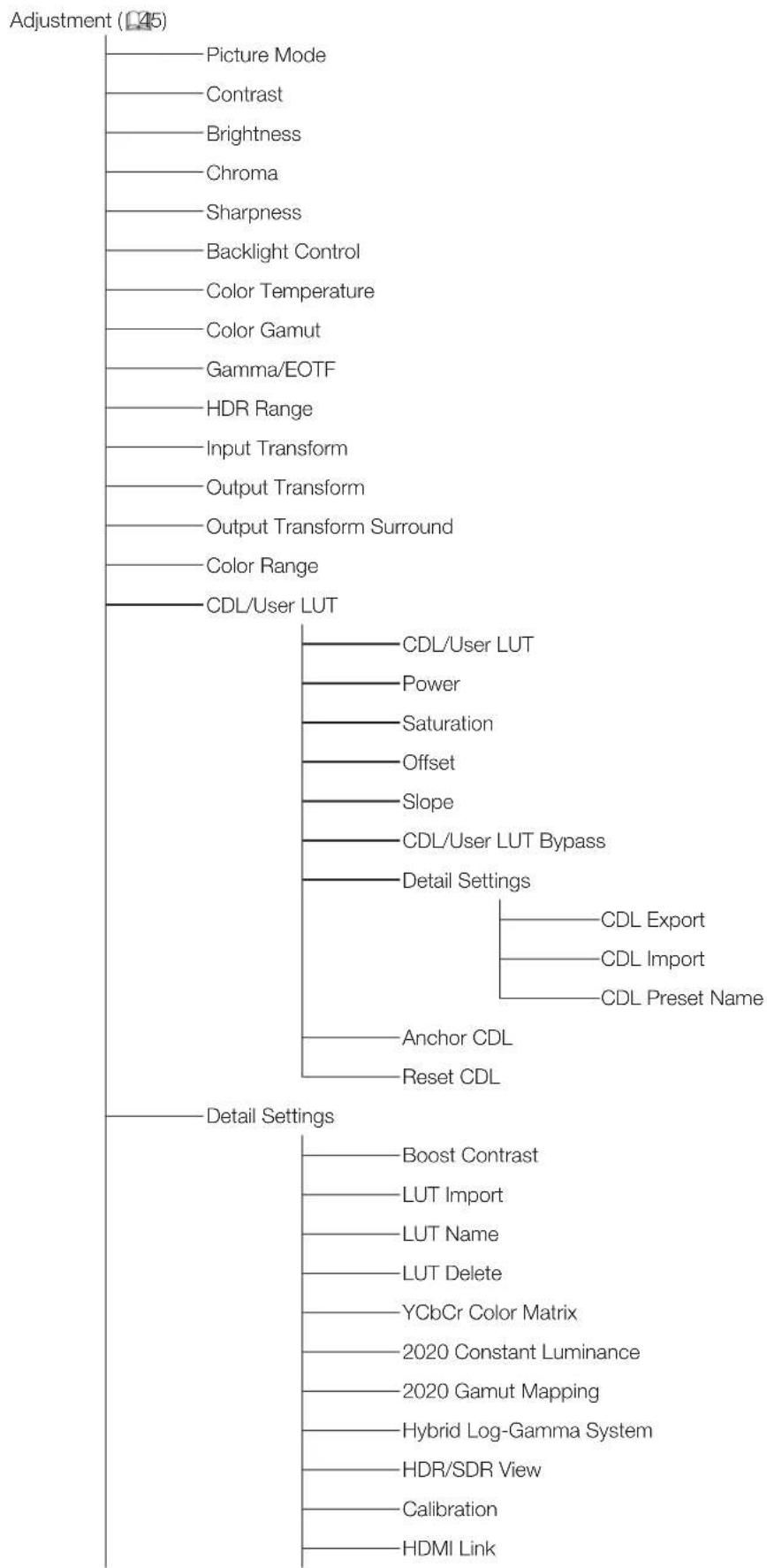 CANON DP-V2410 - "Setting" screen - 4
