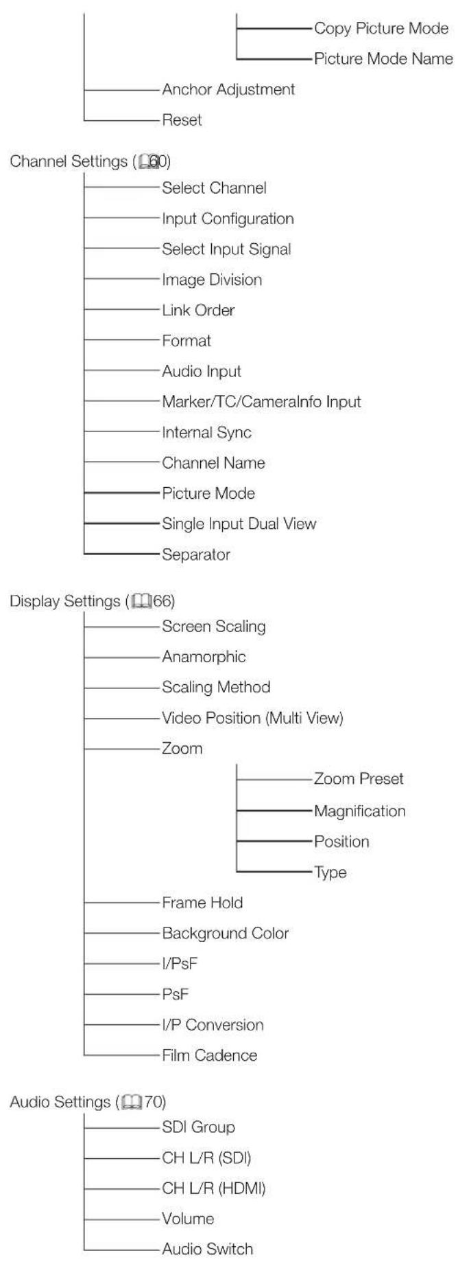 CANON DP-V2410 - "Setting" screen - 5