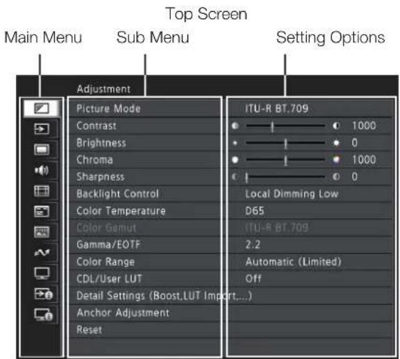 Top Screen Main Menu Sub Menu Setting Options Adjustment Picture Mode Contrast Brightness Chroma Sharpness Backlight Control Color Temperature Color Gamut Gamma/EOTF Color Range CDL/User LUT Detail Settings (Boost,LUT Import...) Anchor Adjustment Reset ITU-R BT.709 1000 0 1000 0 Local Dimming Low D65 ITU-R BT.709 2.2 Automatic (Limited) Off