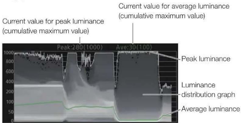 CANON DP-V2410 - Function Settings - 6