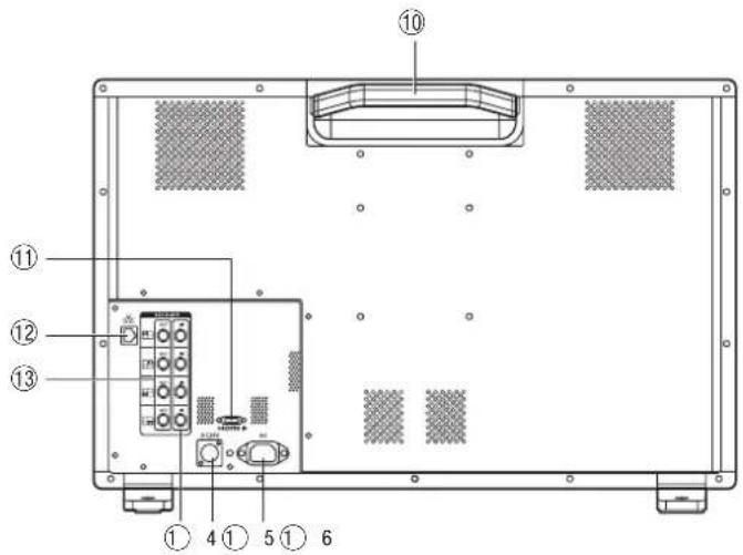 Technical diagram of a device rear panel with numbered components and labeled ports