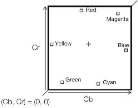CANON DP-V2410 - Function Settings - 3