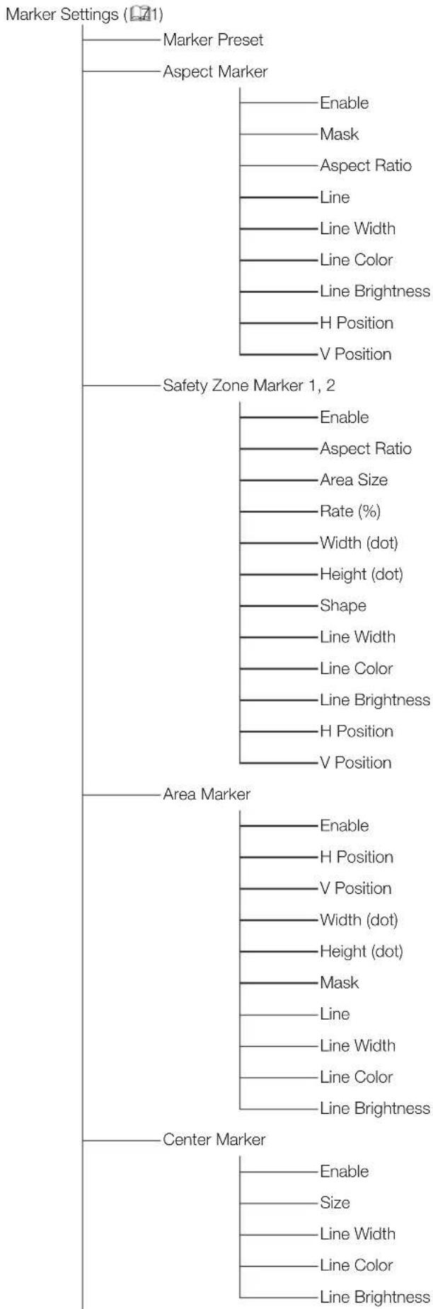 CANON DP-V2410 - "Setting" screen - 6