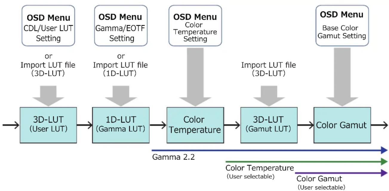CANON DP-V2410 - Note - 1