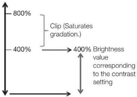 CANON DP-V2410 - Adjustment - 2