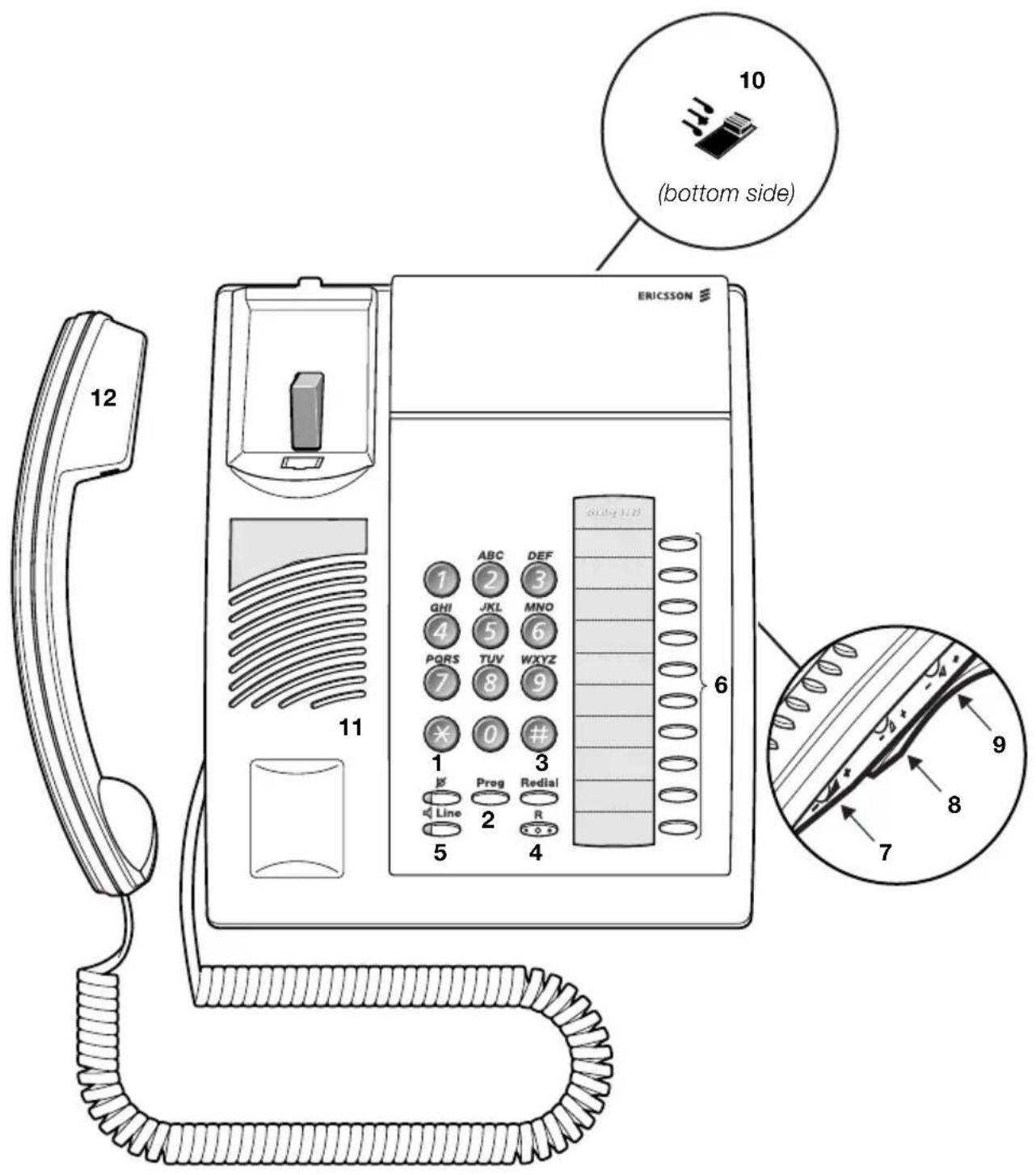 ERICSSON 10 (bottom side) 12 11 6 12 ABC DEF QHI JKL MNO 4 5 6 PQRS TUV WXYZ 7 8 9 × 0 # 1 Preg Redial Line R 5 4 9 8 7