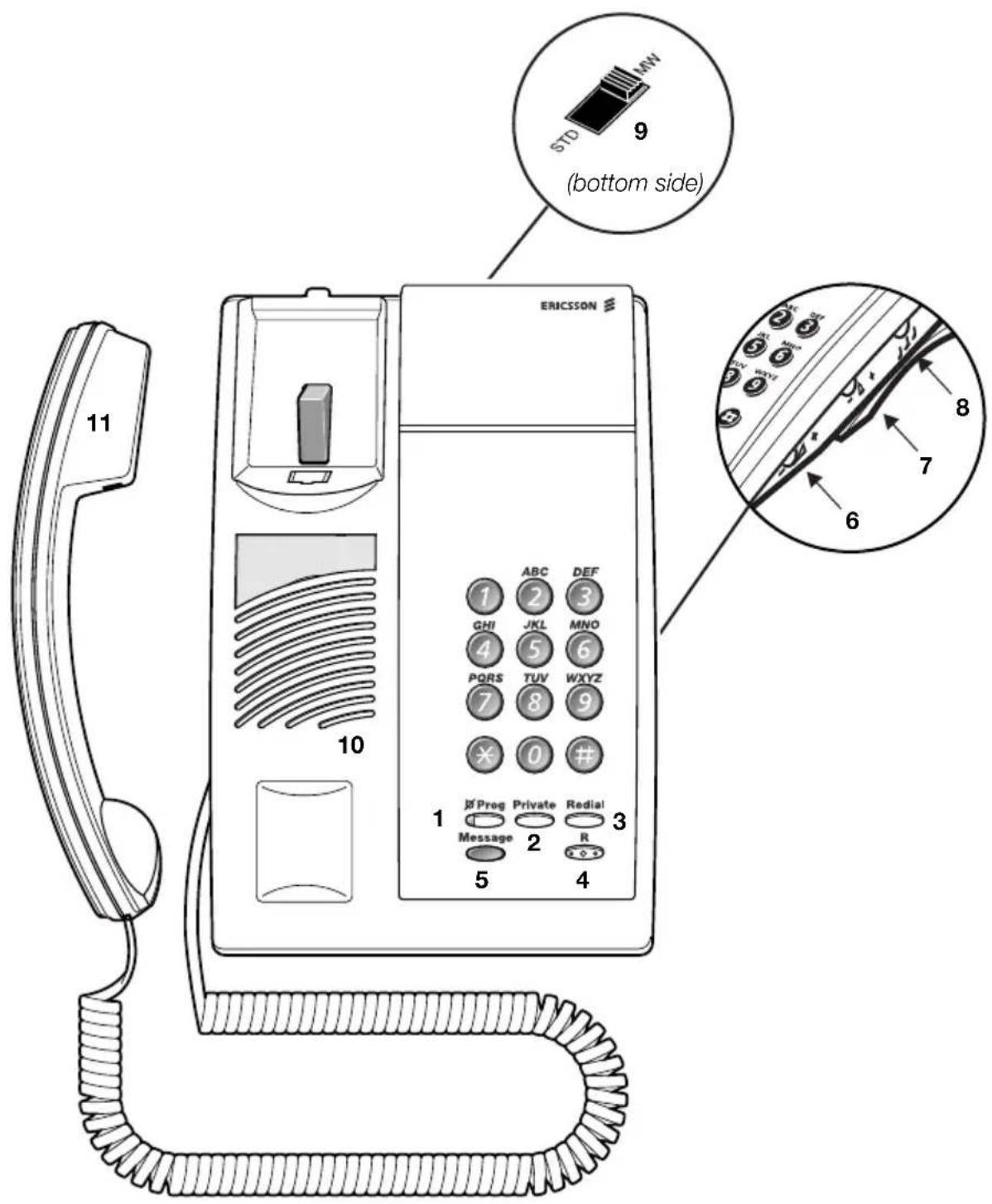 ERICSSON 11 10 ABC DEF GHI JKL MNO 4 5 6 PQRS TUV WXYZ 7 8 9 ¥ 0 # 1 Prog Private Redial Message 2 R 5 4 STD MW (bottom side) 8 7 6