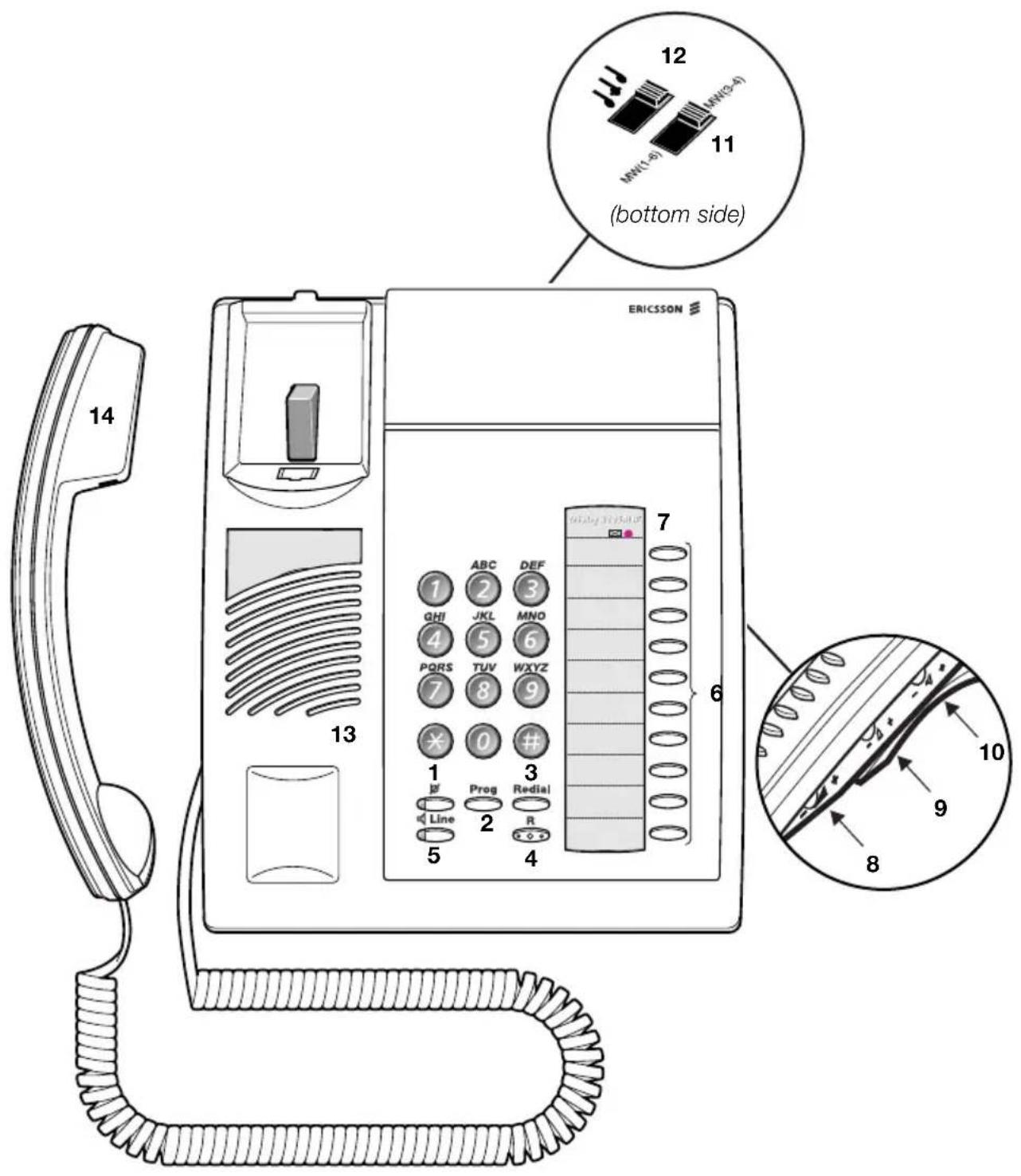 ERICSSON 12 MN(1-5) LN(0-4) 11 (bottom side) 13 14 7 ABC DEF QHI JKL MNO 4 5 6 PQRS TUV WXYZ 7 8 9 1 0 # Line Prog Redial 5 4 6 10 9 8