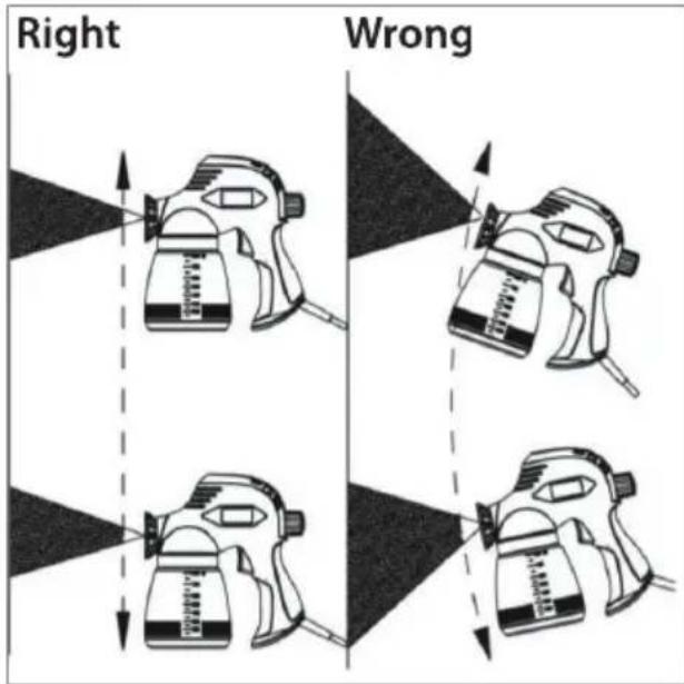Right Wrong