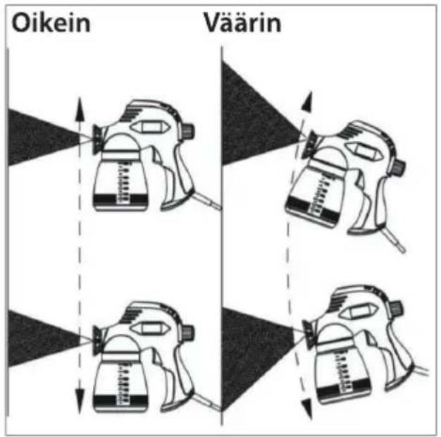 Oikein Väärin