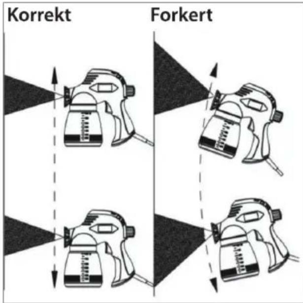 Korrekt Forkert