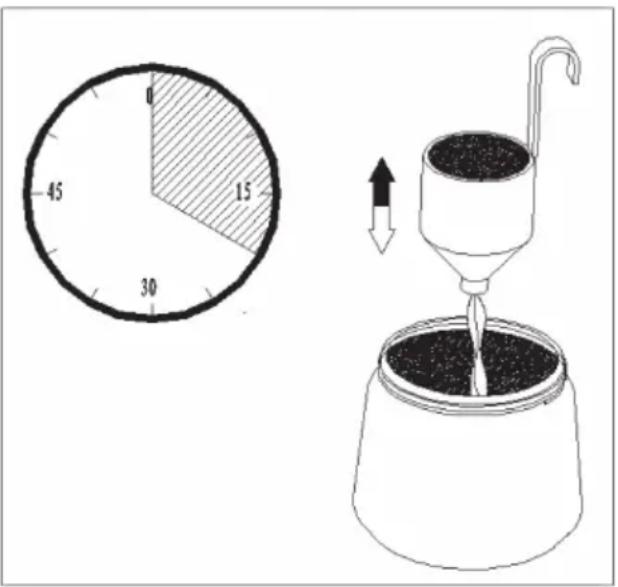 Diagram showing a pie chart and a hand-drawn illustration of a coffee maker with a straw being inserted into a container.