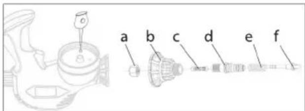 a b c d e f