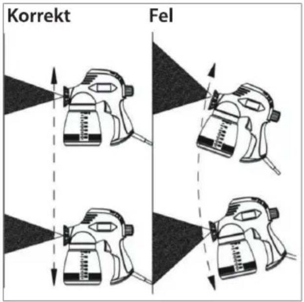 Korrekt Fel