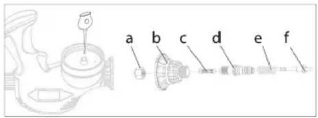 a b c d e f