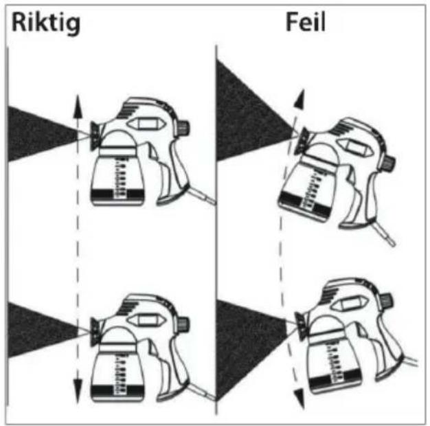 Riktig Feil