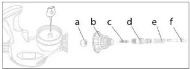 a b c d e f