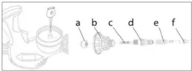 a b c d e f