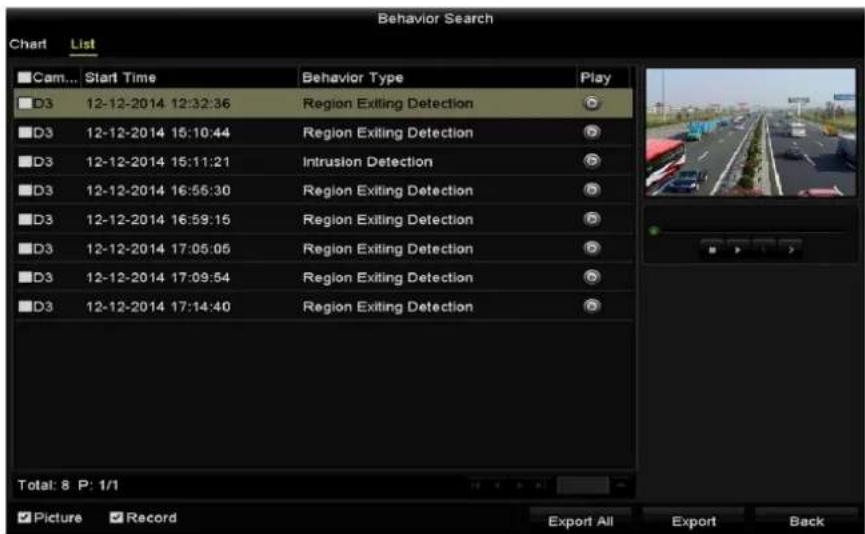Behavior Search Chart List Cam... Start Time Behavior Type Play D3 12-12-2014 12:32:36 Region Exiting Detection D3 12-12-2014 15:10:44 Region Exiting Detection D3 12-12-2014 15:11:21 Intrusion Detection D3 12-12-2014 16:55:30 Region Exiting Detection D3 12-12-2014 16:59:15 Region Exiting Detection D3 12-12-2014 17:05:05 Region Exiting Detection D3 12-12-2014 17:09:54 Region Exiting Detection D3 12-12-2014 17:14:40 Region Exiting Detection Total: 8 P: 1/1 Picture Record Export All Export Back