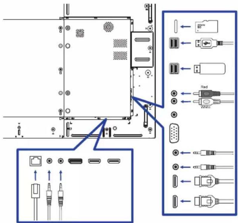 Diagram showing internal components of a computer interface with labeled connectors and color-coded wires (Red/White)