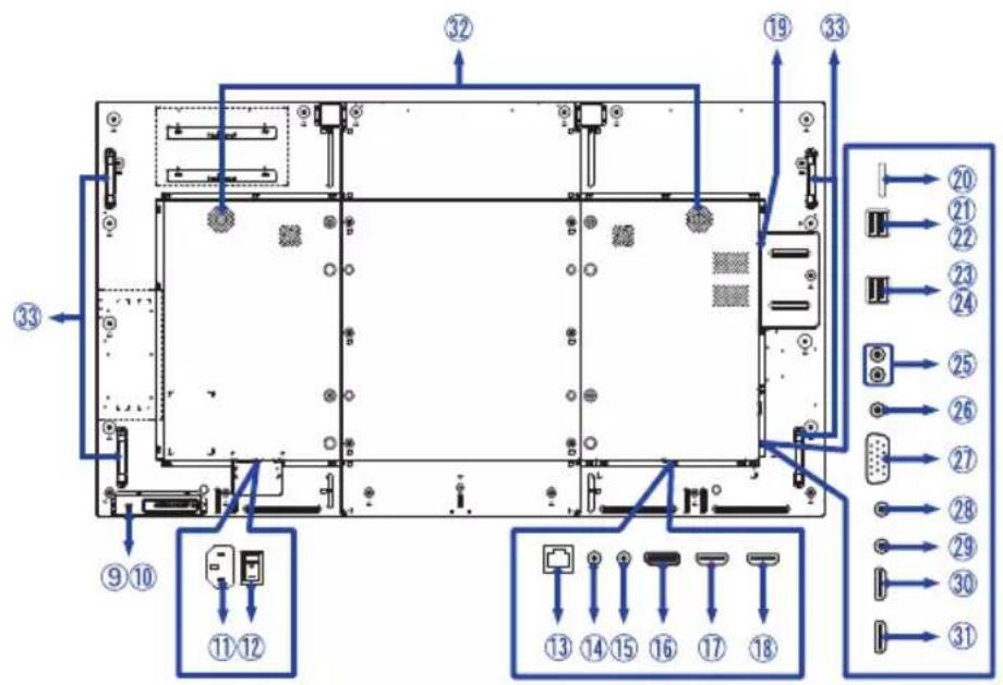 Technical diagram of a server rack with numbered components and labeled connectors