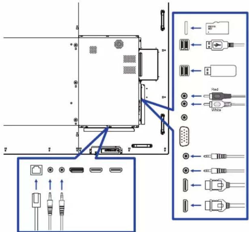 Diagram showing cable port connections with labeled connectors and color-coded wires (Red/White)