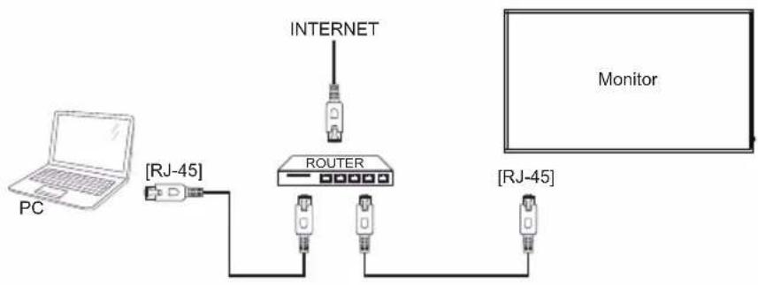 IIYAMA ProLite LE8640UHS - [ To setup the network ] - 1