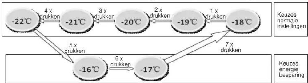 Exquisit GS235-4EA+ - Temperatuurinstelling - 1