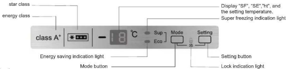 star class energy class class A+ Energy saving indication light Mode button Display "SF", "SE", "ht", and the setting temperature. Super freezing indication light Sup Eco Mode 35 Setting Setting button Lock indication light
