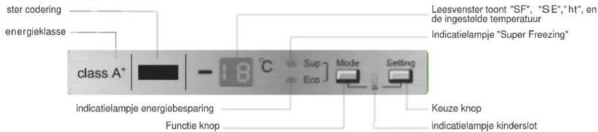 ster codering energieklasse class A+ indicatielampje energiebesparing Functie knop Leesvenster toont "SF", "SE", "ht", en de ingestelde temperatuur Indicatielampje "Super Freezing" Sup Eco Mode Setting Keuze knop indicatielampje kinderslot