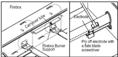 Firebox Carryover tube Firebox Burner Support Electrode Pry off electrode with a flat blade screwdriver