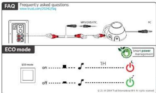FAQ Frequent/y asked questions www.trust.com/20242/faq ECO mode ECO mode on 1H off MP/DVD/ETC PC Smart power management © 21.10 2014 Trust International B.V. Air rights reserved
