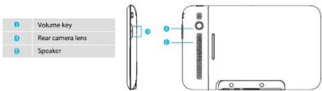 Volume key Rear camera lens Speaker