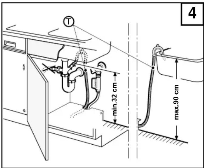 T min.32 cm max.90 cm 4