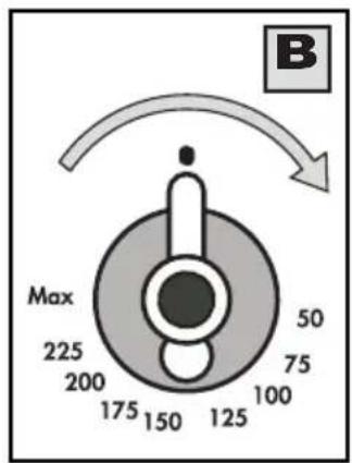 B Max 225 200 175 150 125 50 75 100