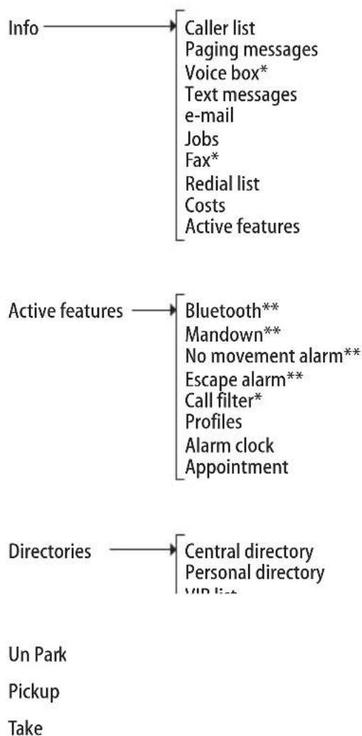 AASTRA 610d - Menu Tree - 1