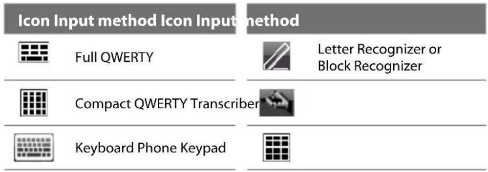 Icon Input method Icon Input method Full QWERTY Letter Recognizer or Block Recognizer Compact QWERTY Transcriber Keyboard Phone Keypad