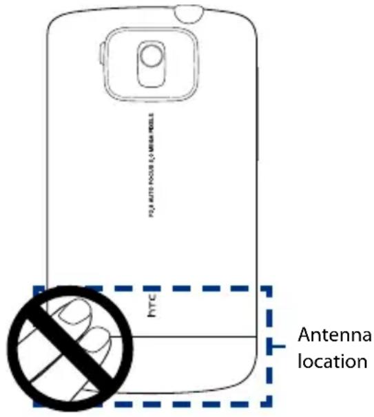 PTC AUTO PROCESS & DATA CELL HTC Antenna location