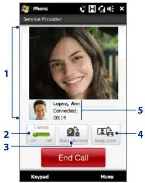Phone Service Provider 1 Lopez, Ann Connected: 00:14 2 Cianser On Off Man/Second Swap View 3 End Call Keypad Menu