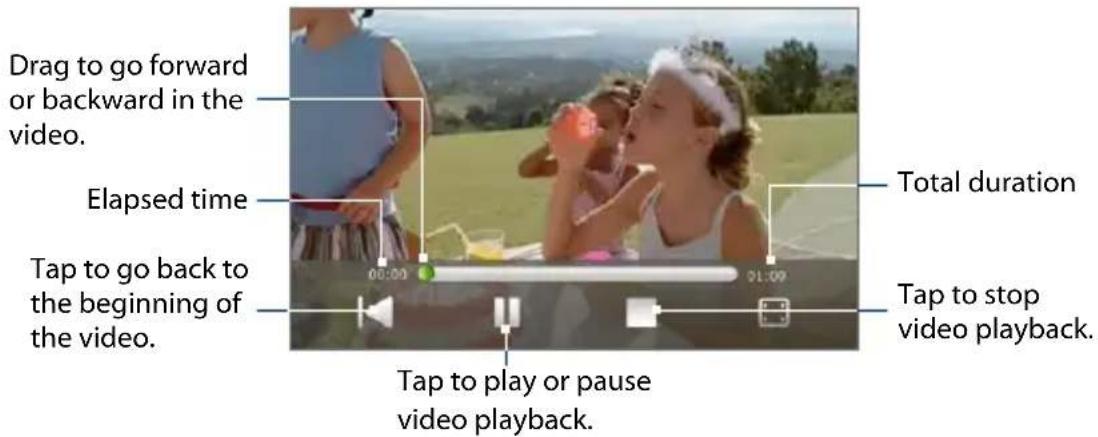 Drag to go forward or backward in the video. Elapsed time Tap to go back to the beginning of the video. Total duration Tap to stop video playback. Tap to play or pause video playback.