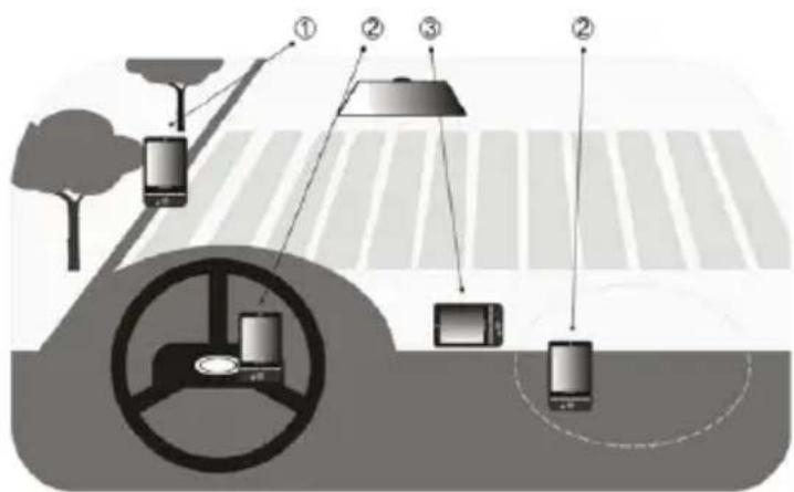 Diagram illustrating smart vehicle monitoring system with labeled components including power supply, ceiling, and surveillance devices
