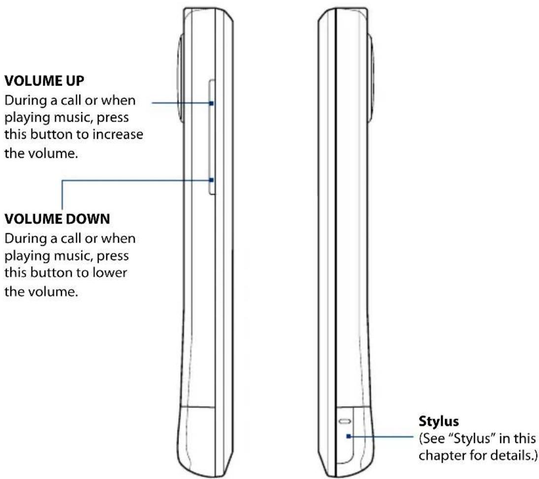 VOLUME UP During a call or when playing music, press this button to increase the volume. VOLUME DOWN During a call or when playing music, press this button to lower the volume. Stylus (See "Stylus" in this chapter for details.)